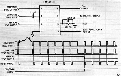 LM1881 sync stripper