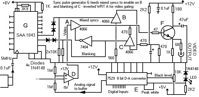 scrappy video generator schematic