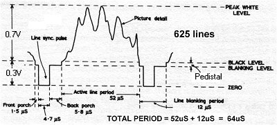 Video waveform